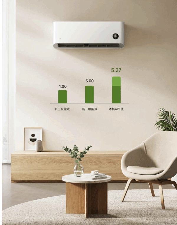 Кондиционер Xiaomi Сплит система инвертор Mijia Air Conditioner KFR-35GW/N1A1 — изображение 2