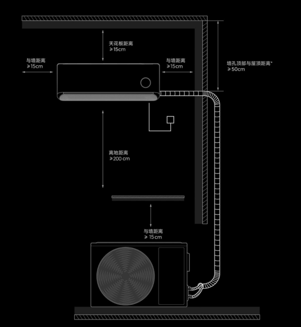 Кондиционер Xiaomi Сплит система инвертор Mijia Air Conditioner 35GW-NA20/M2A1(W) — изображение 3