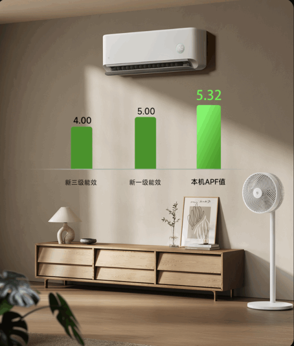 Кондиционер Xiaomi Сплит система инвертор Mijia Air Conditioner 35GW-NA20/M2A1(W) — изображение 17